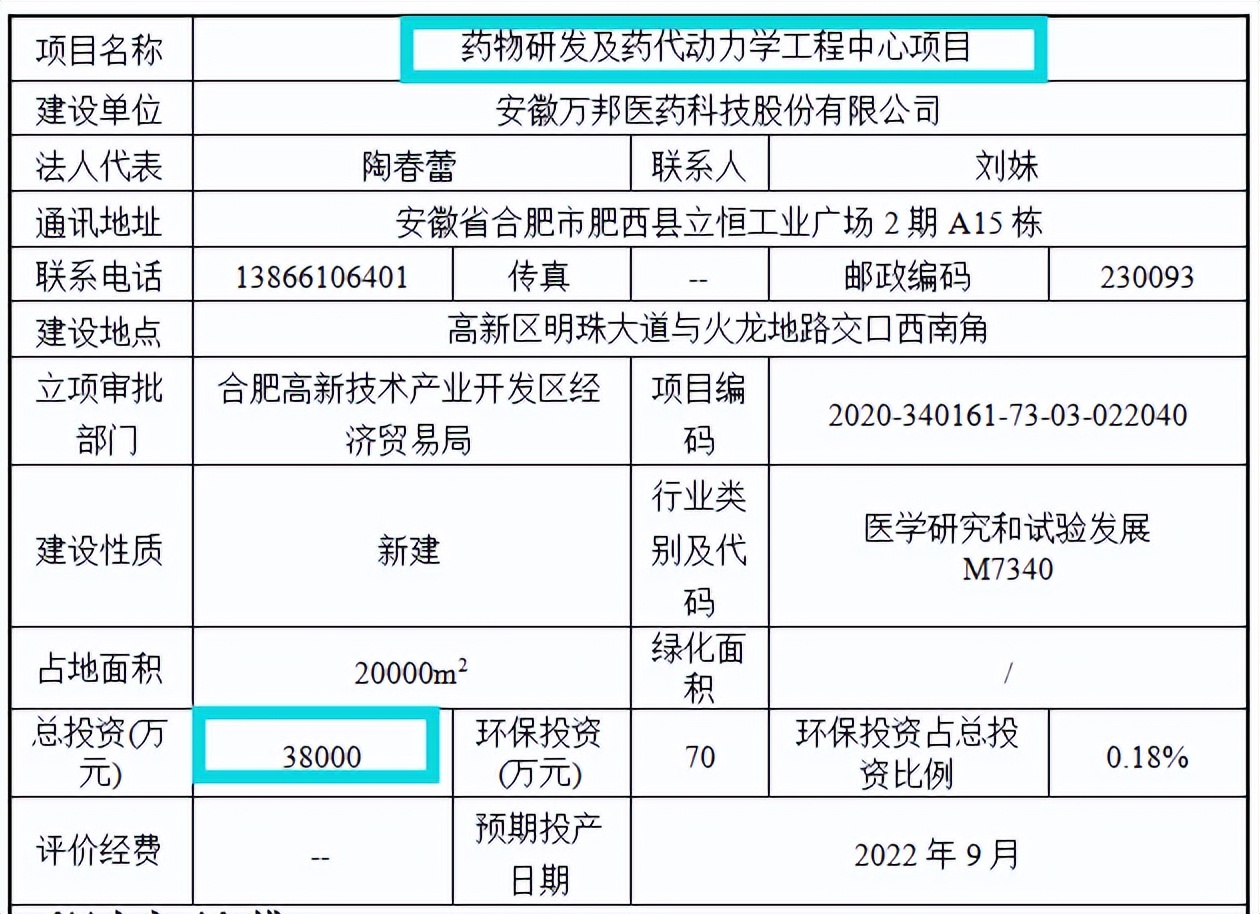 万邦医药竞争对手入股，客户与供应商重叠，环评信披数据不一