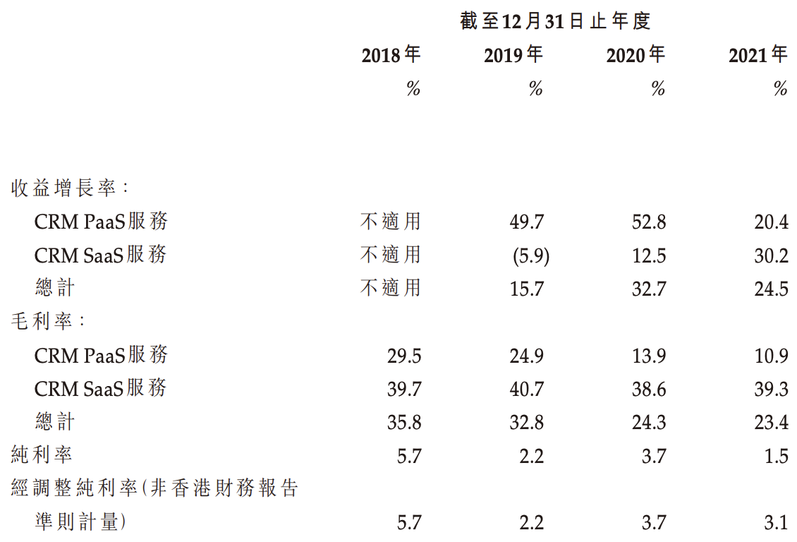 玄武云科技通过上市聆讯：业绩波动明显，陈永辉等三人为控股股东