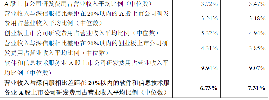 再融资非资本性支出突破30%红线！最新案例解析