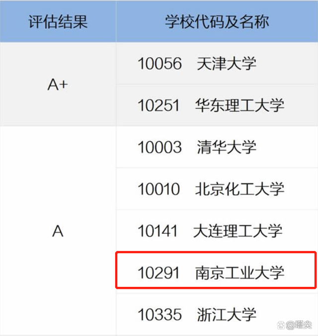 南京工业大学是几本是211吗 -第3张图片-专升本网