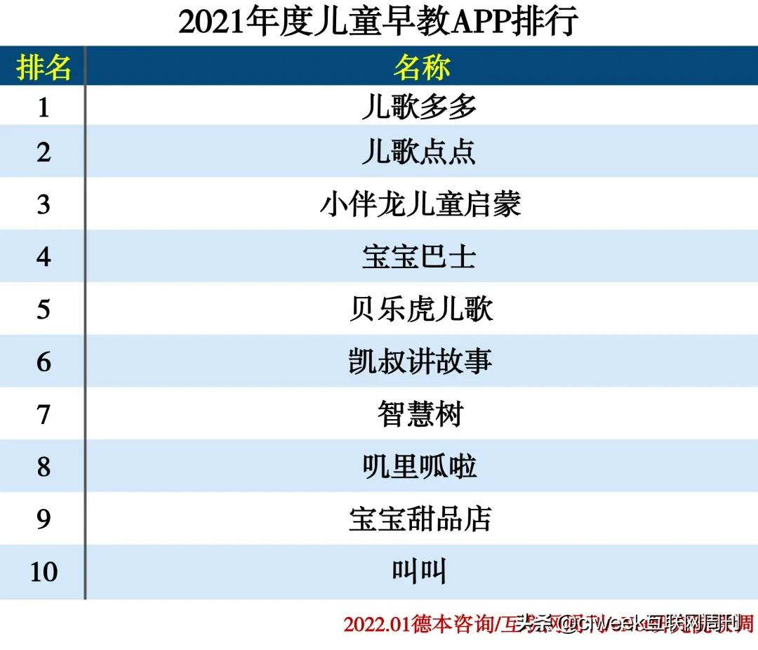 2021年度APP分类排行