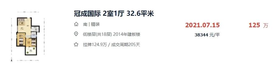 惊呆！最高3.2万/㎡！刚刚，漳州四大区二手房价天花板曝光