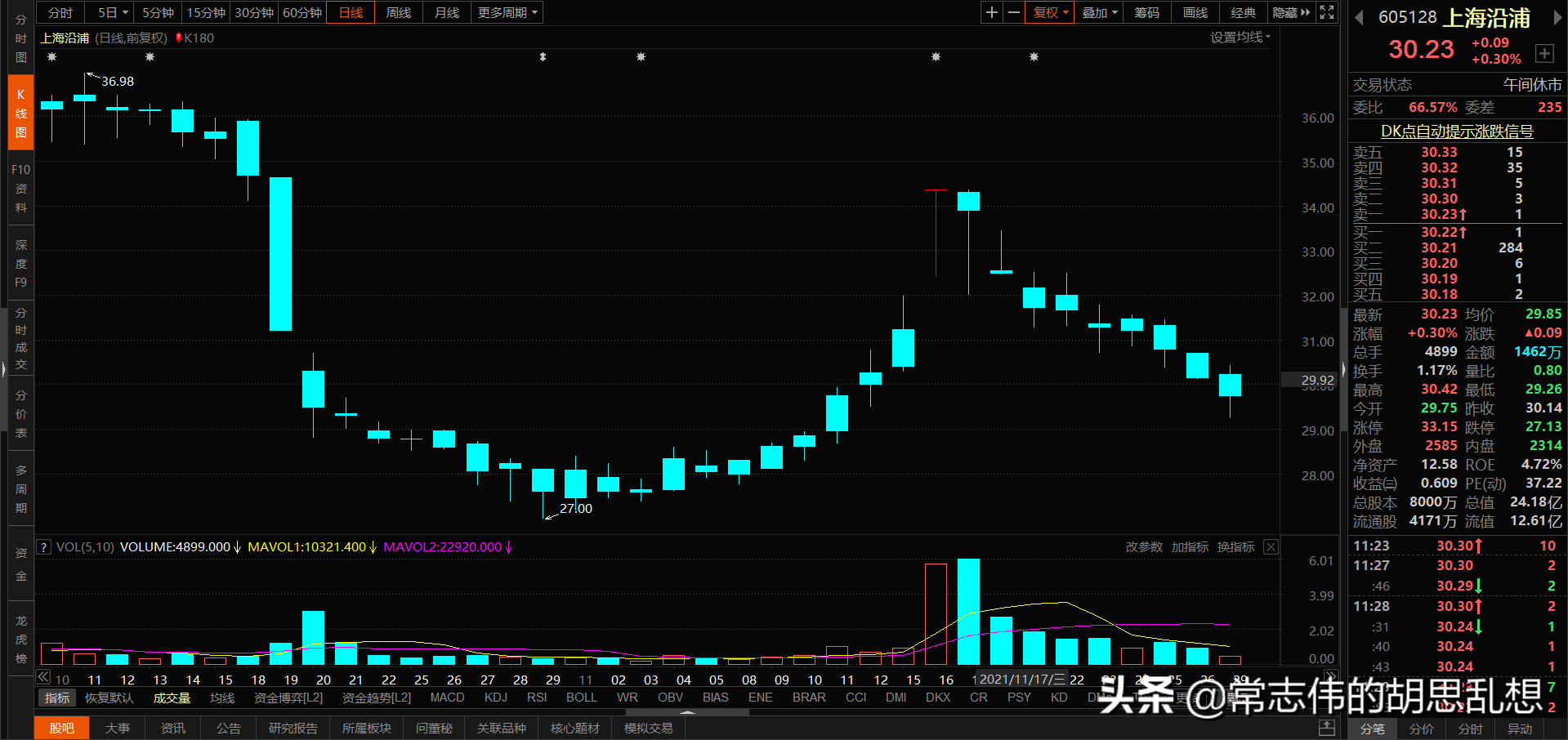 180个案例让你吃透经典反转形态上吊线