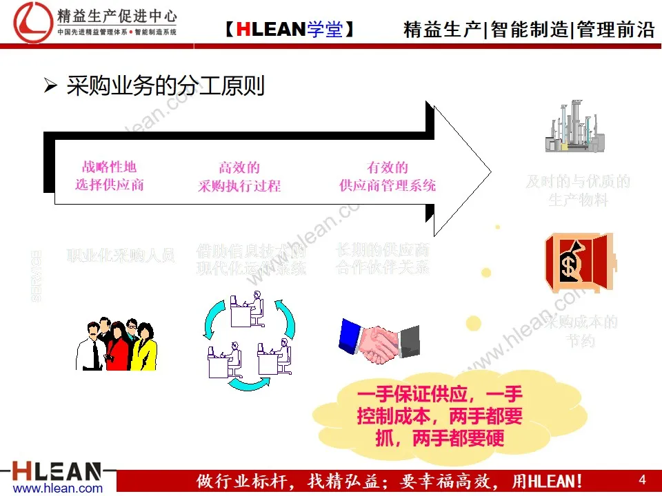 「精益学堂」精益供应链管理