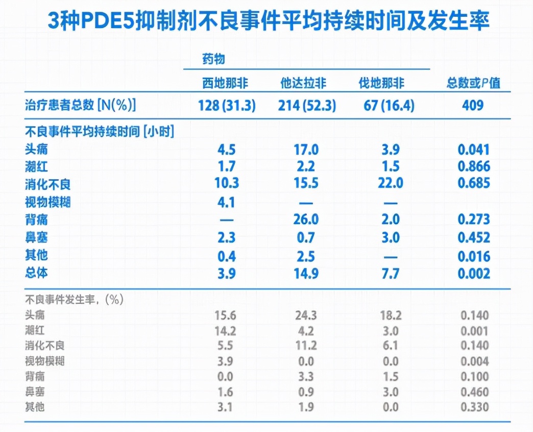 中老年人勃起功能障碍该如何治疗？医生：用药需兼顾疗效与安全性