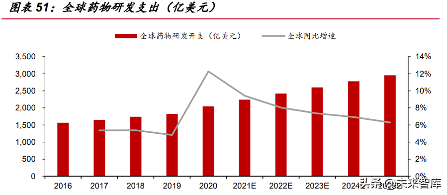 医药行业深度报告：医药研发热情高涨，模式小鼠方兴未艾