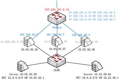 浅谈集群的分类