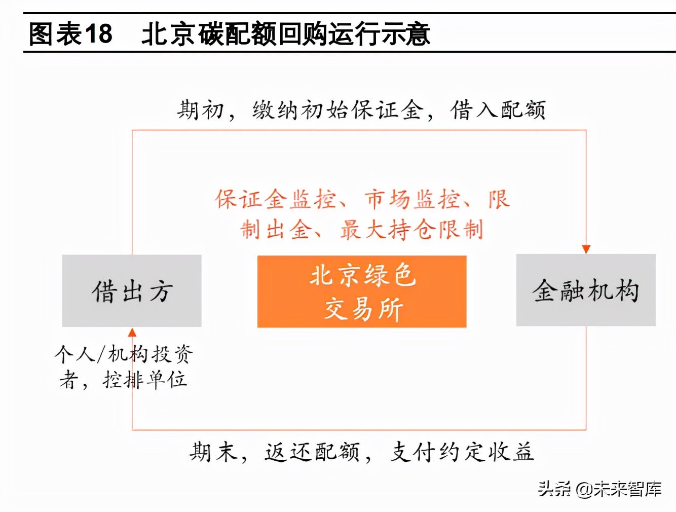 2021中国碳金融专题报告（发展碳金融的意义）