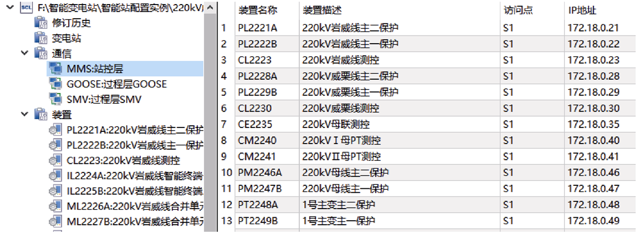 南瑞繼保專家提出基于模板復(fù)用的智能變電站SCD文件自動配置方案