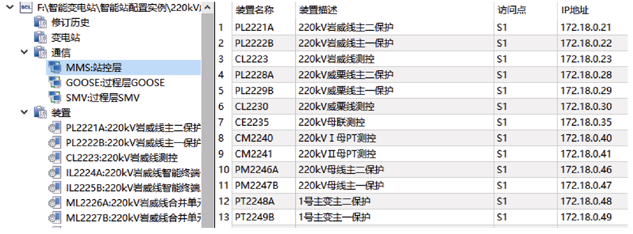 南瑞继保专家提出基于模板复用的智能变电站SCD文件自动配置方案