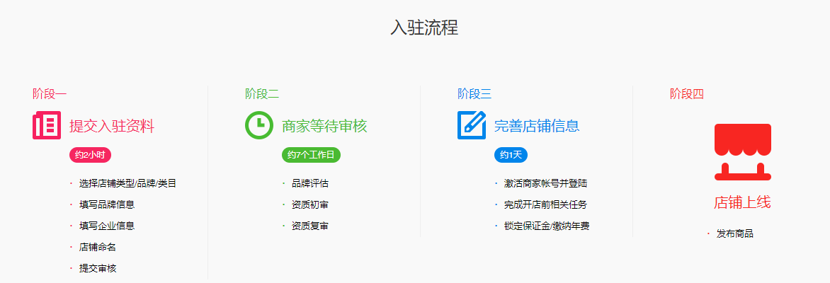 化妆品经营企业或个人如何合规入驻淘宝和天猫平台？