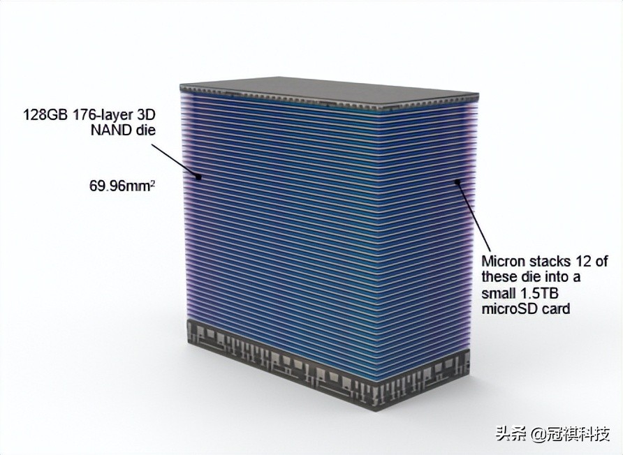 美光推出全球首款 1.5TB microSD 卡