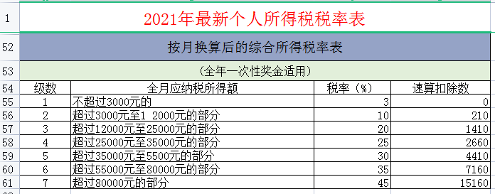 个税怎么算,个税怎么算举例说明