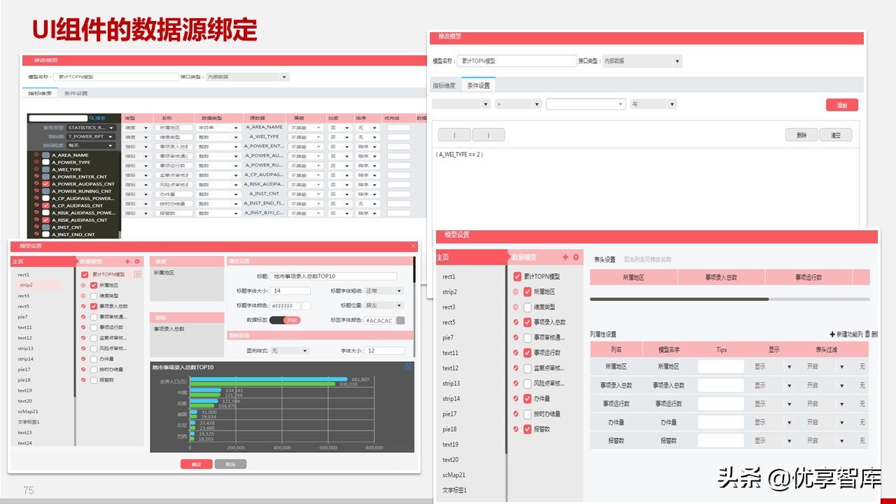 智慧政务数据中台及政务大数据建设与应用解决方案（77页PPT）