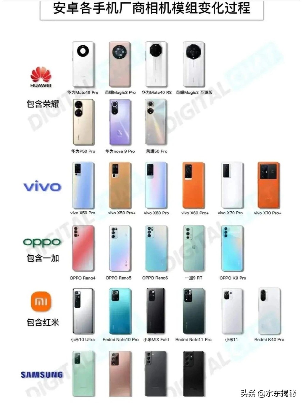 各品牌旗舰新手机，或将向华为Mate40相机大圆环设计靠拢？