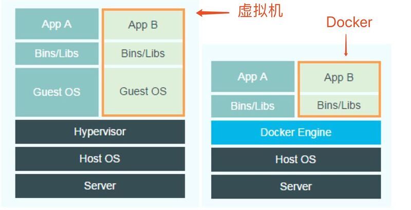 测试必会 Docker 实战（一）：掌握高频命令，夯实内功基础