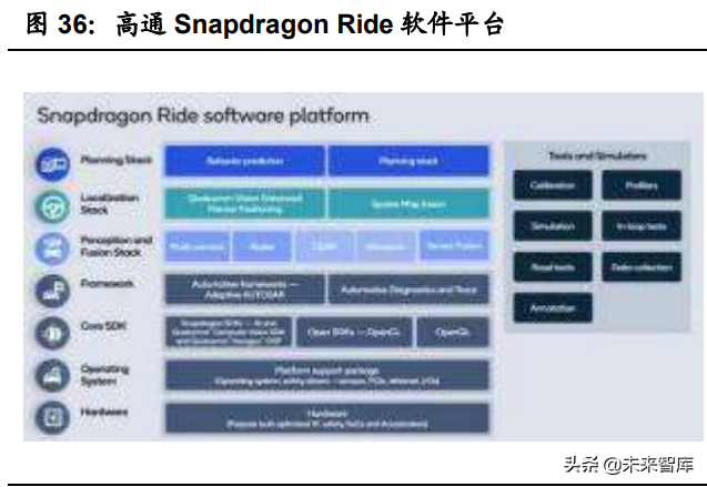 汽车智能化深度报告：全球车载计算平台赛道核心玩家全面梳理