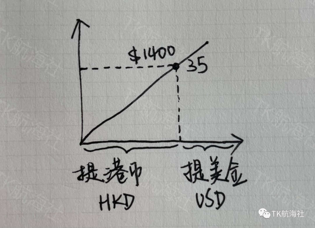 tiktok创作者基金最新政策及PayPal-WorldFirst流程「干货收藏」