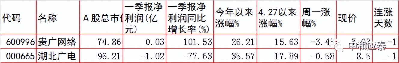 周二A股重要投资参考（6月28号）