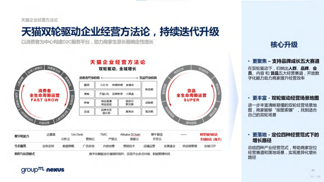 复盘618：2022年618电商营销全景洞察