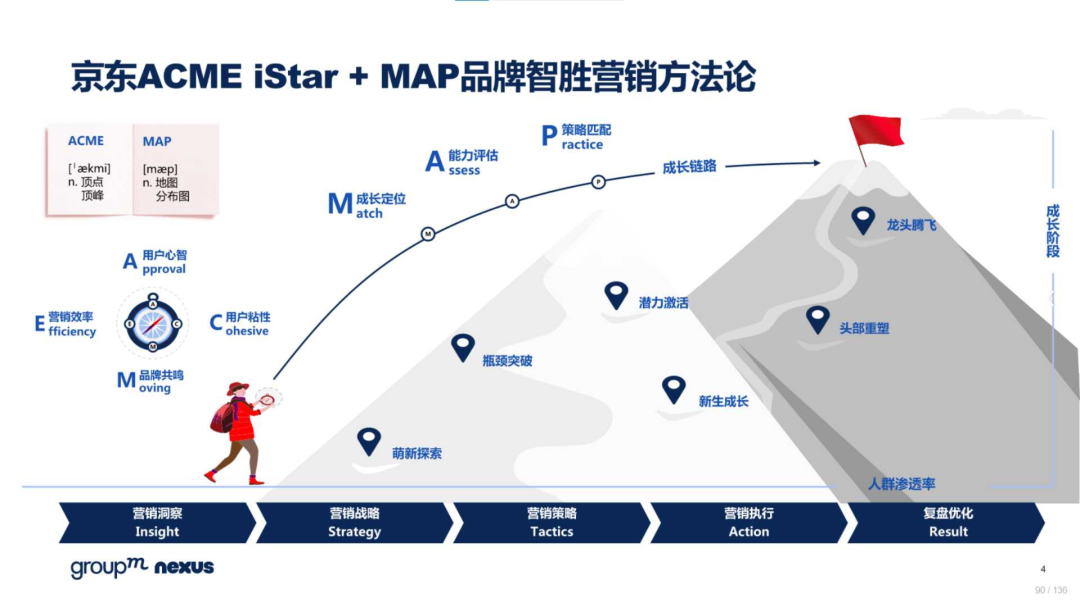复盘618：2022年618电商营销全景洞察