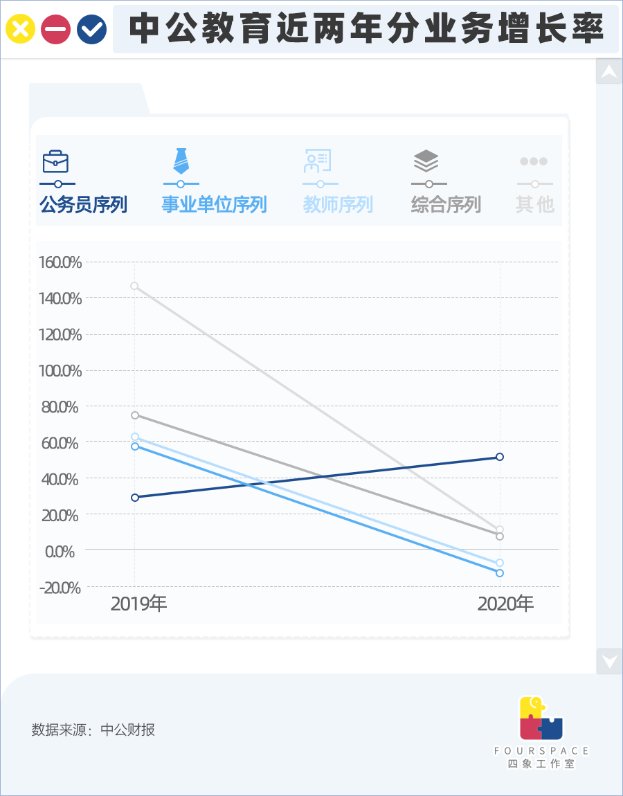 考公机构年入百亿 多少焦虑的年轻人“上岸”前先破财