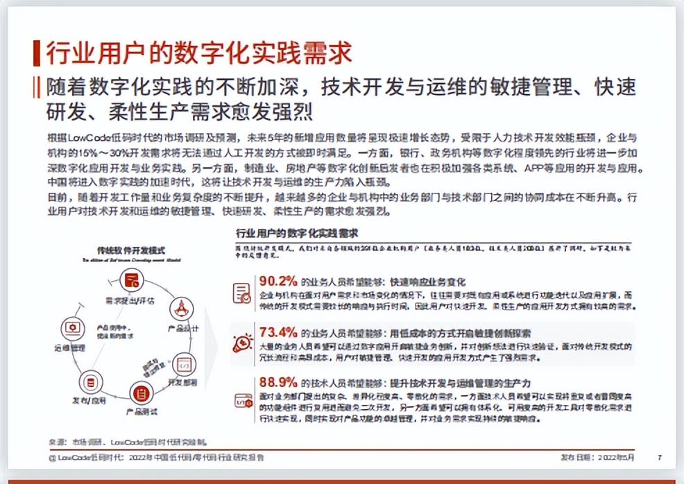 2022中国低代码/零代码行业研究报告丨三叠云