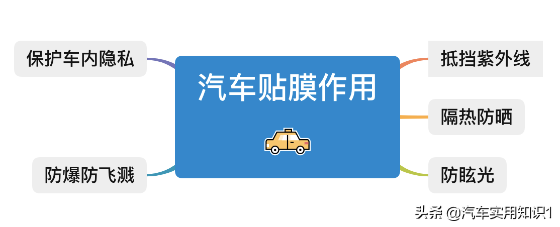 超9成车主贴膜都被坑?老司机教你一些正确挑选的姿势