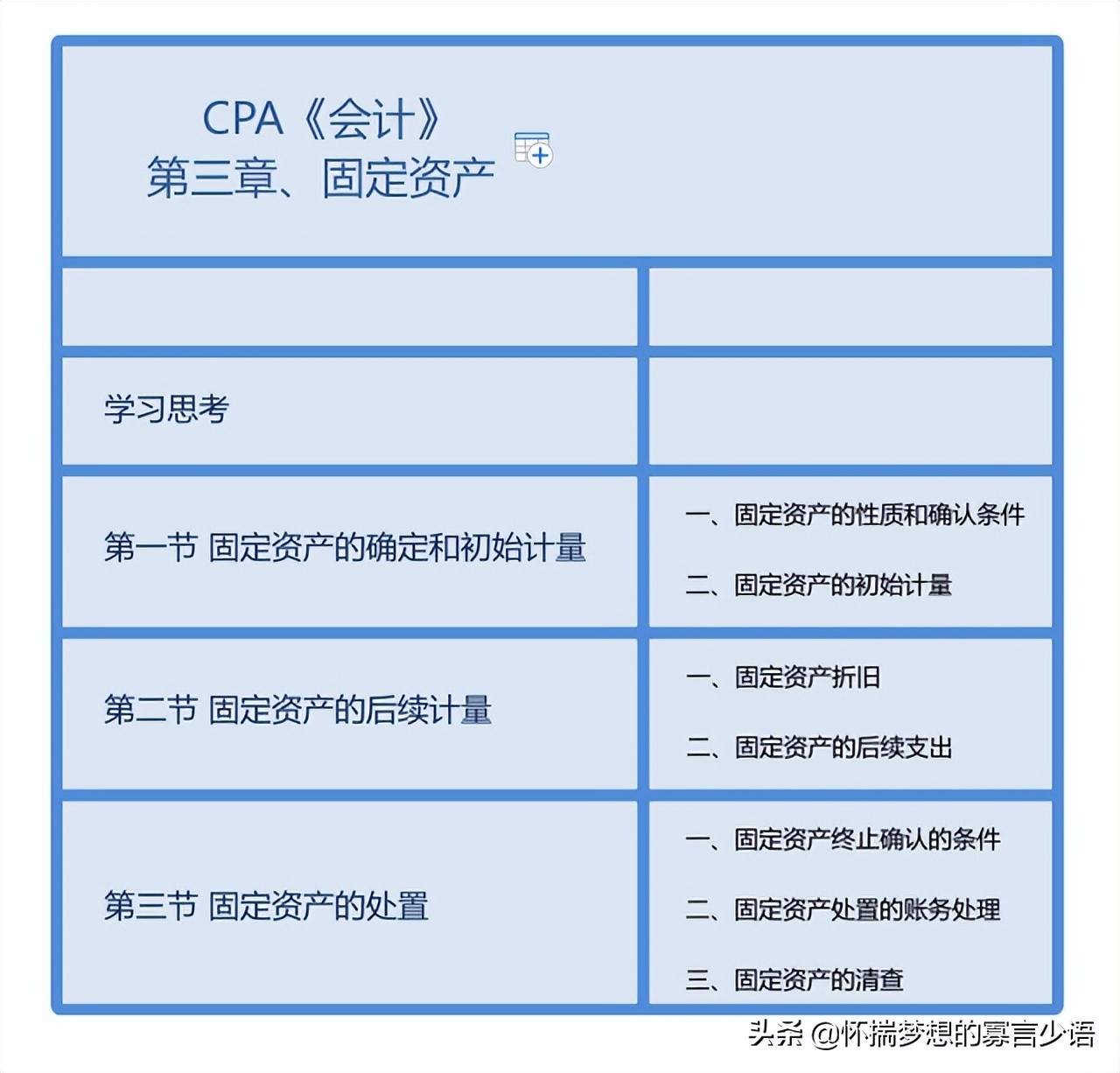 弃置费用的会计分录（2022CPA）