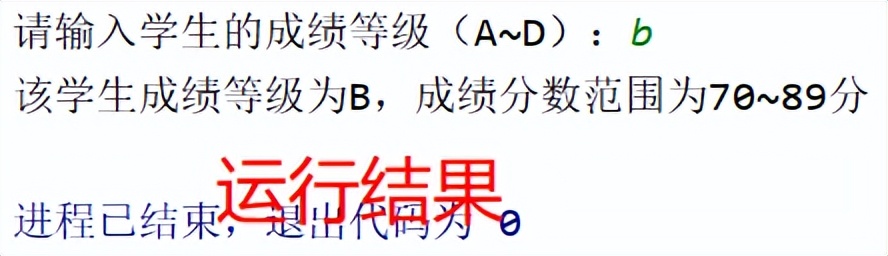 「Python条件结构」根据成绩段输出分值