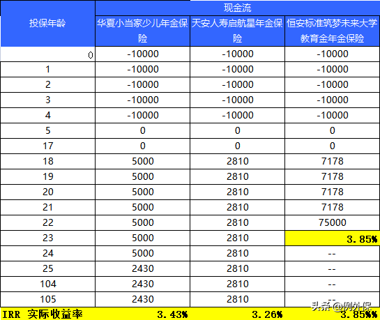 2022年1月份最流行的年金保险大盘点，给孩子、给自己、给爸妈
