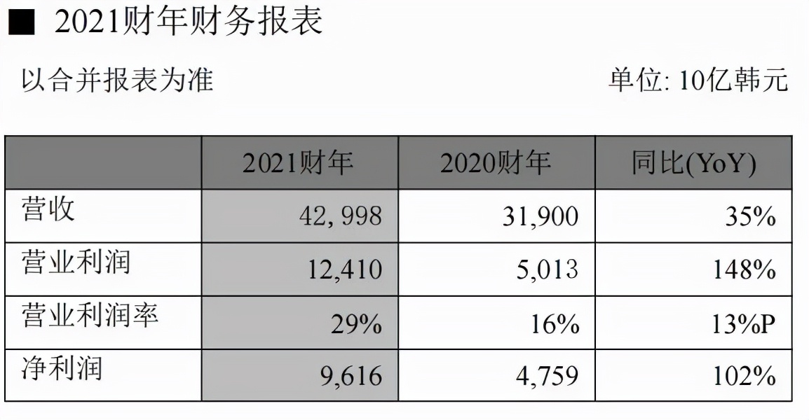 海力士公司（分享海力士最新财报数据出炉）