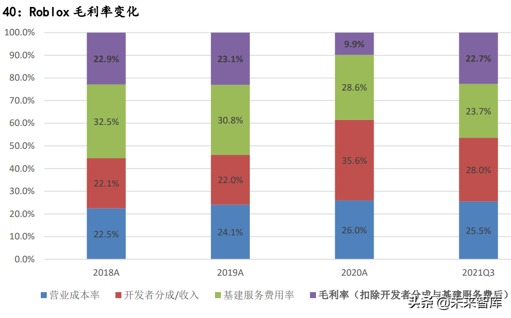 元宇宙行业深度分析：元宇宙的行业布局思考