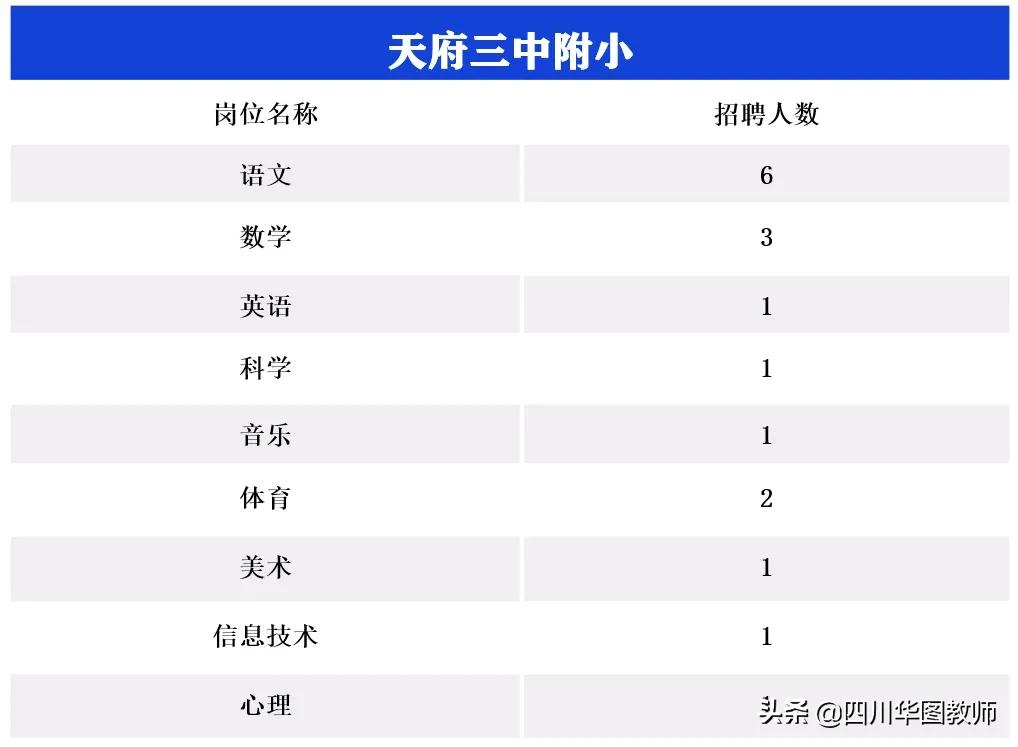 华阳海洋公园最新招聘（成都天府新区招聘教师49人）