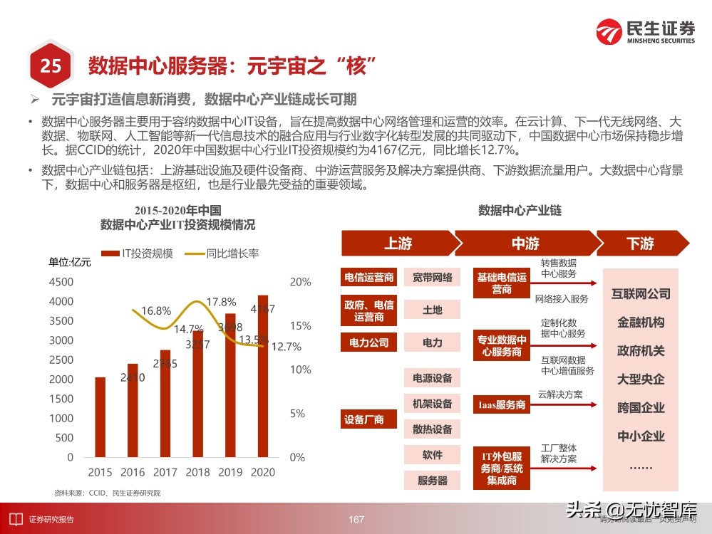 2030年的元宇宙产业
