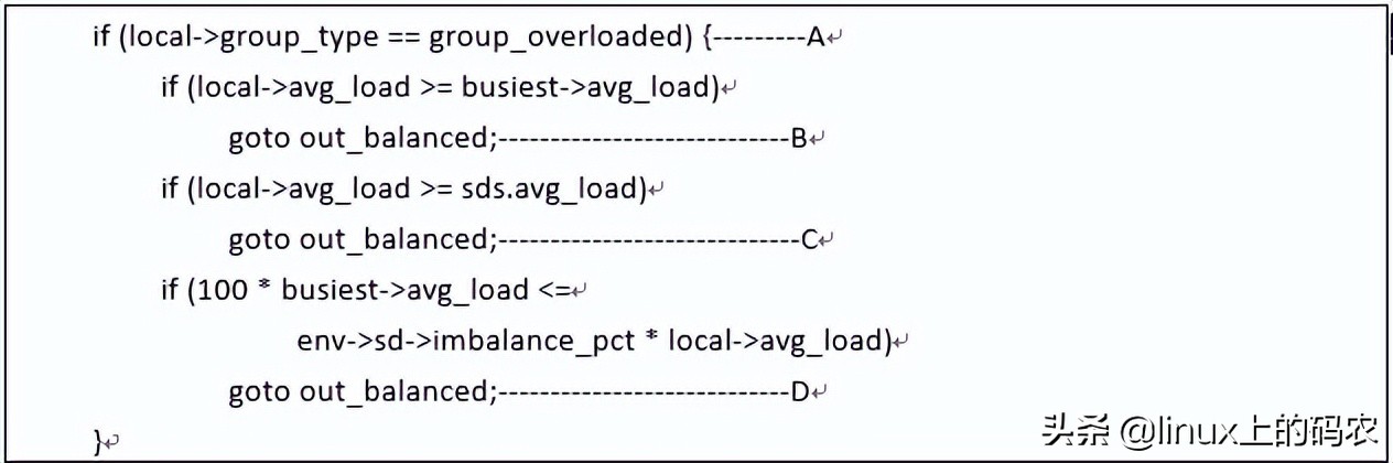 浅谈下Load_balance函数情景分析~（上文）