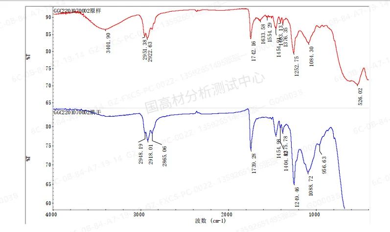 案例分享｜一种水性底漆成分的定性定量分析，应用于产品配方优化的图7