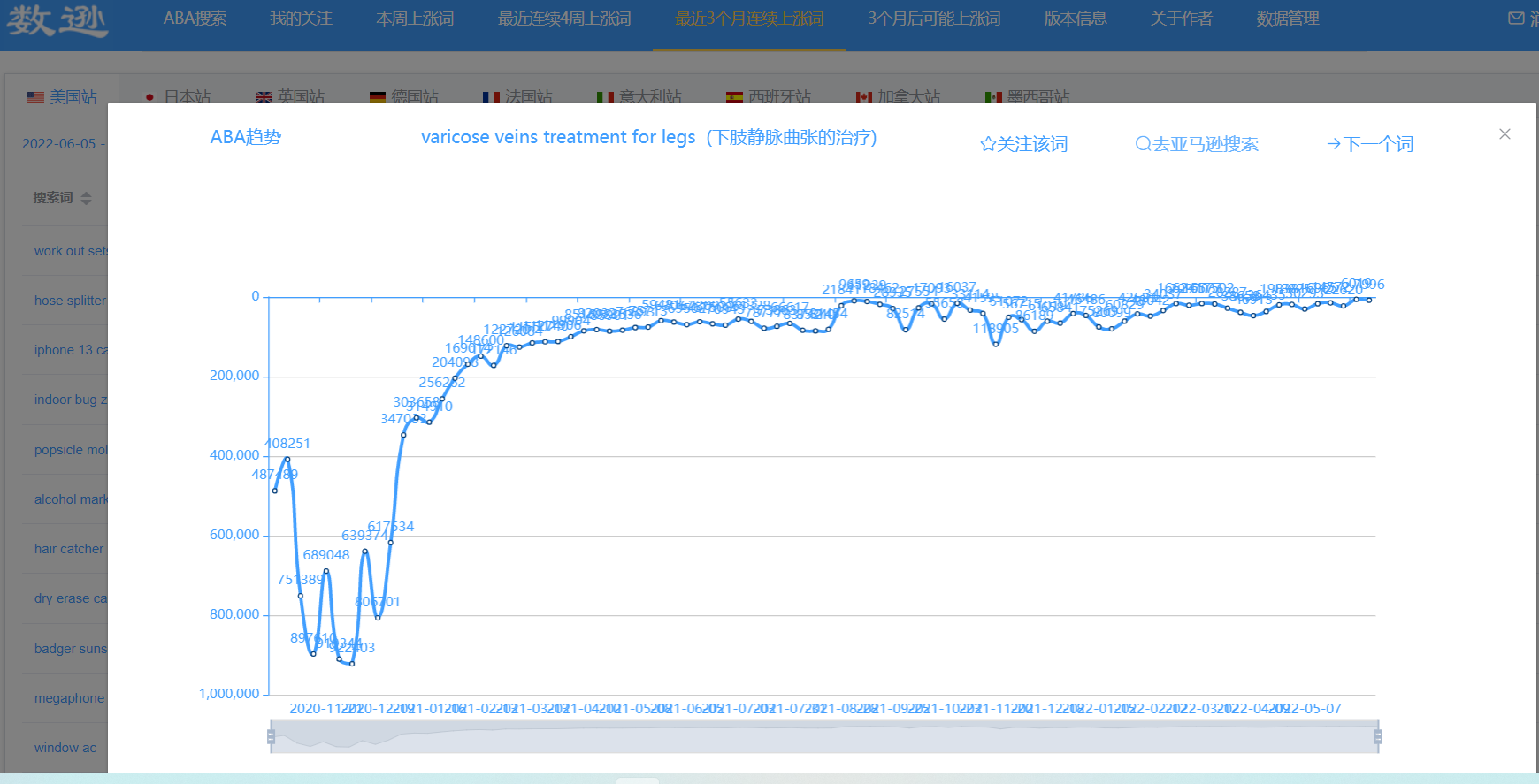 2022年跨境电商还能做吗？