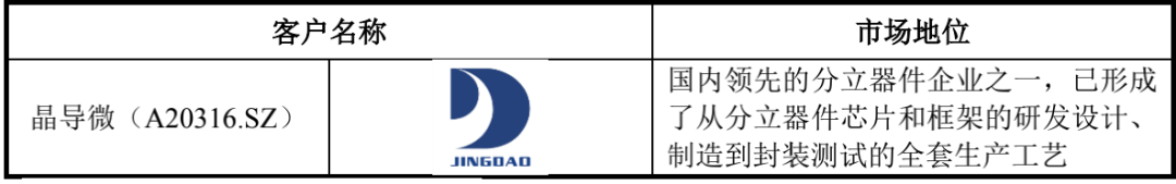 华为，再迎半导体IPO！！富士康造芯！半导体2023年会负增长吗？