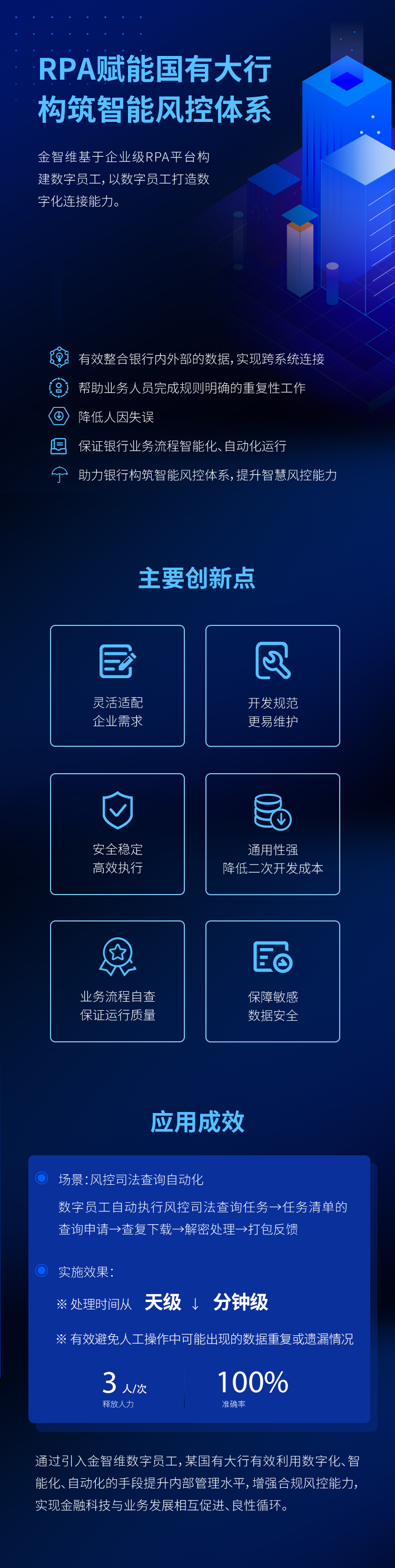 金智维荣获第五届（2022）数字金融创新大赛数字风控赛道金奖