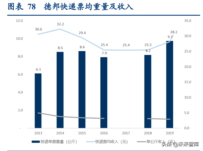 宇鑫物流招聘（物流行业深度研究报告）