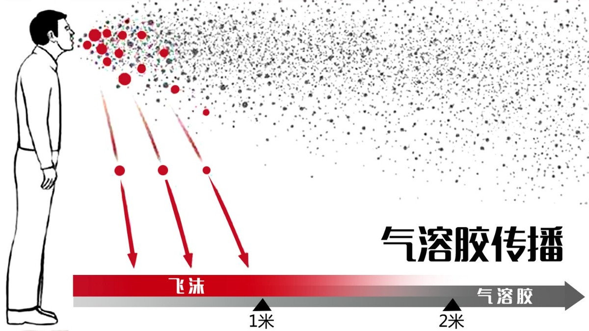 坐车路过高风险地区，健康码会变红吗？被冤枉隔离了该怎么办？