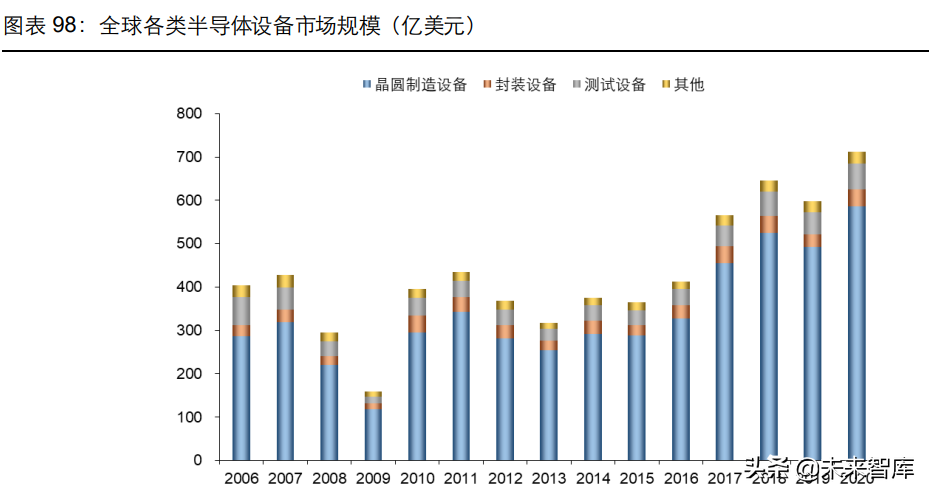 消费电子及半导体产业深度研究：5G渗透率提升，半导体自主可控