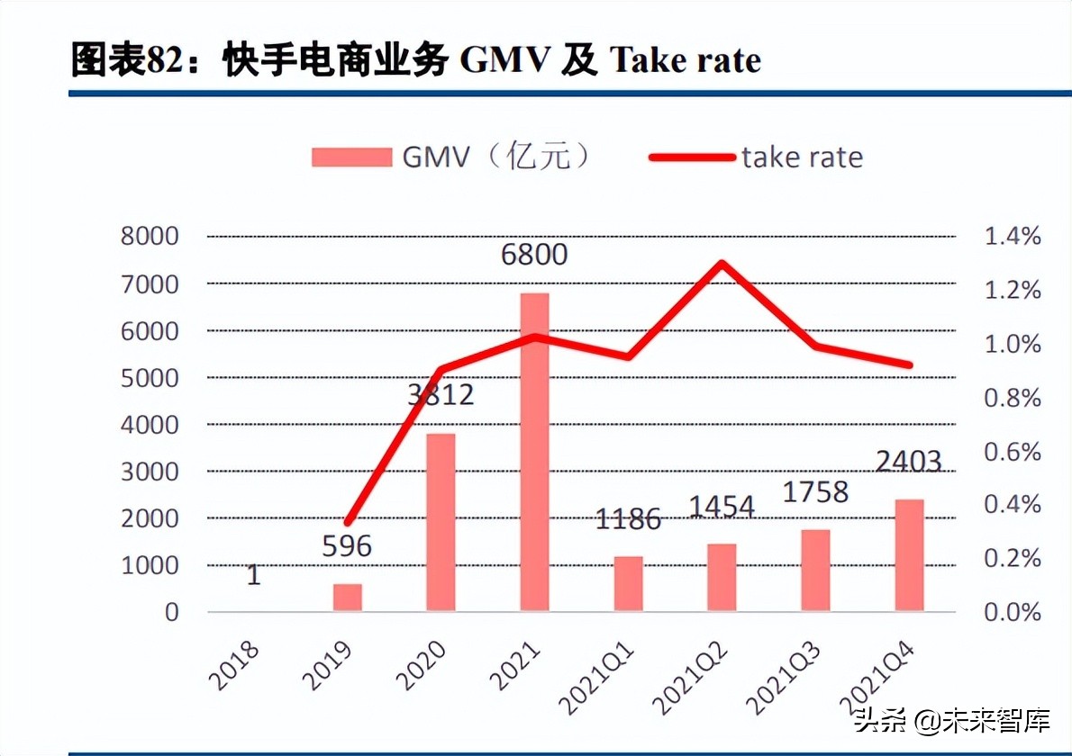 数字内容行业深度报告：2021年综述及2022展望