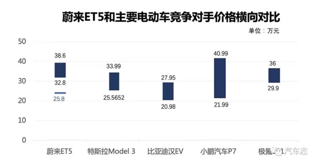 蔚来李斌嘲讽买燃油车群体：买汽油车是怀旧？就为闻个味？