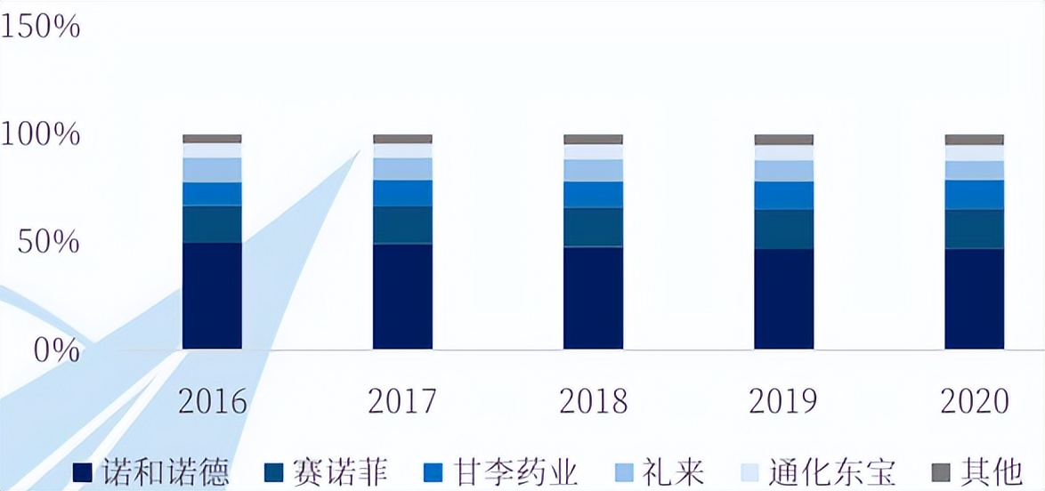 胰岛素集采落地！患者之蜜糖，厂商之砒霜？