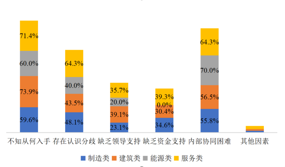 为数字化转型夯实地基，中兴成为企业转型的最佳拍档