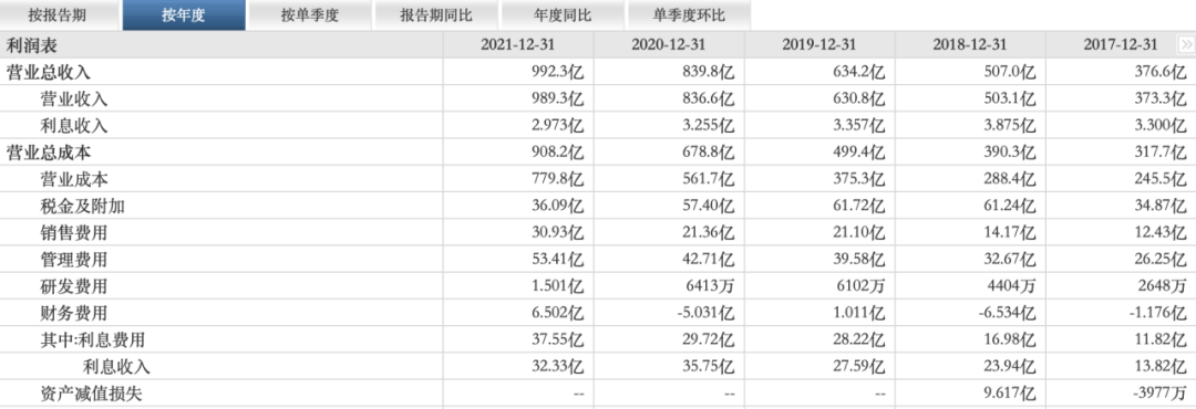 金地集团的困境