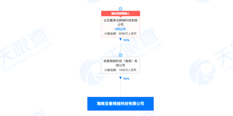 映客子公司被罚20万，因APP有违法信息，奉佑生仍需做好内容安全