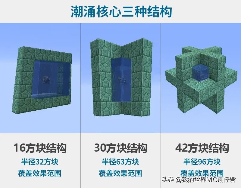 我的世界：怎么利用「潮涌核心」永久水下呼吸？